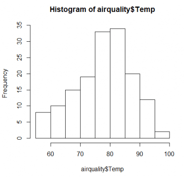 The Grammar of Graphics | Data Visualization - Articulation of BI | ggplot2